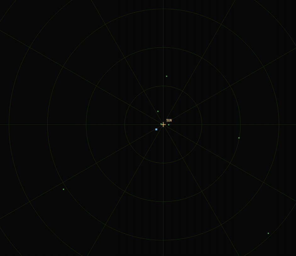 Sun-centric polar grid with orbiting body markers